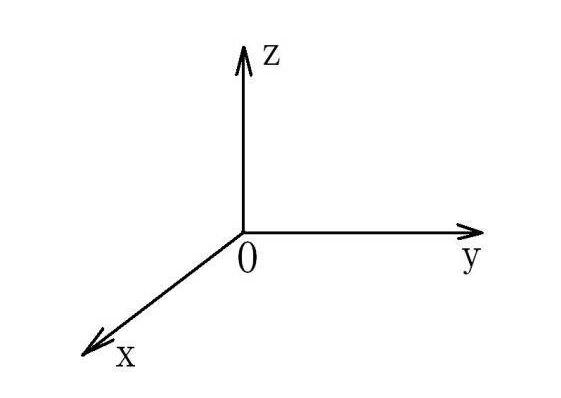 X、Y、Z軸位置圖